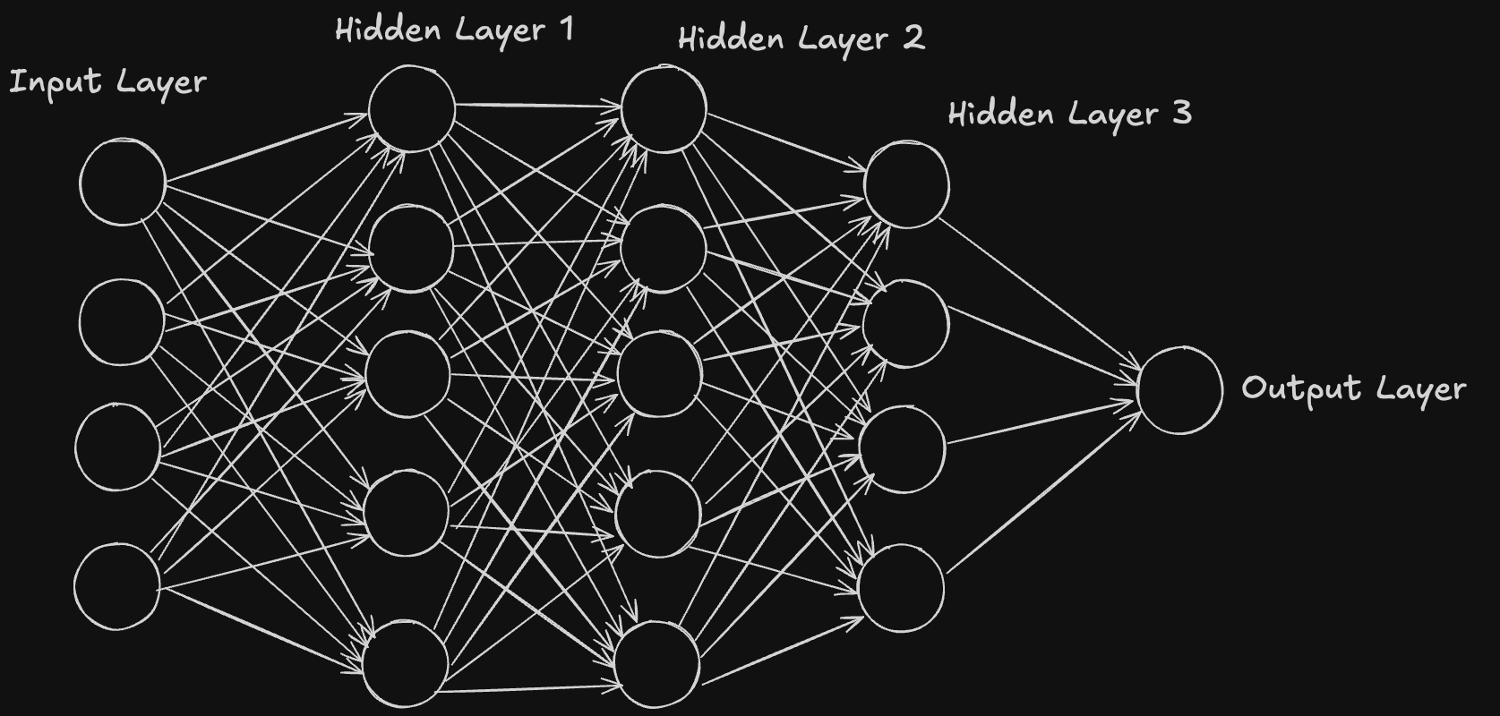 Neural Network